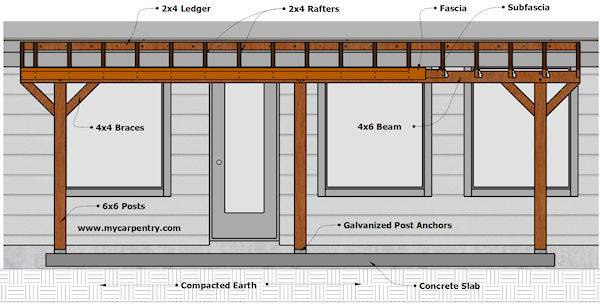 Patio Cover Plans Build Your Patio Cover Or Deck Cover