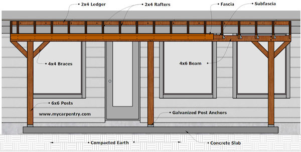 Patio Cover Plans