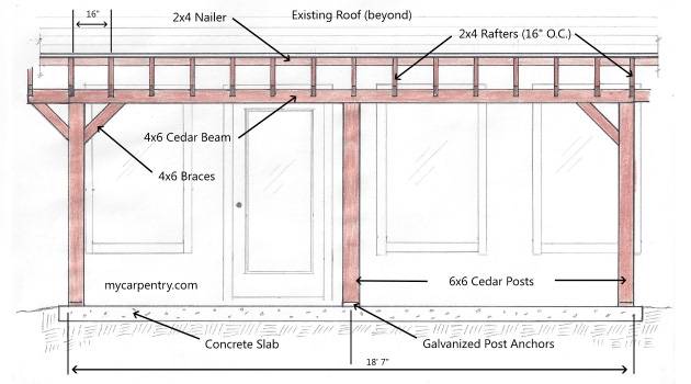 Wood Deck Roof Diagram