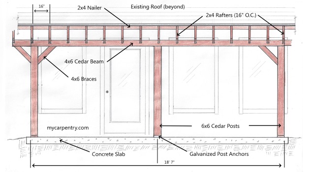 Wood Deck Roof Diagram