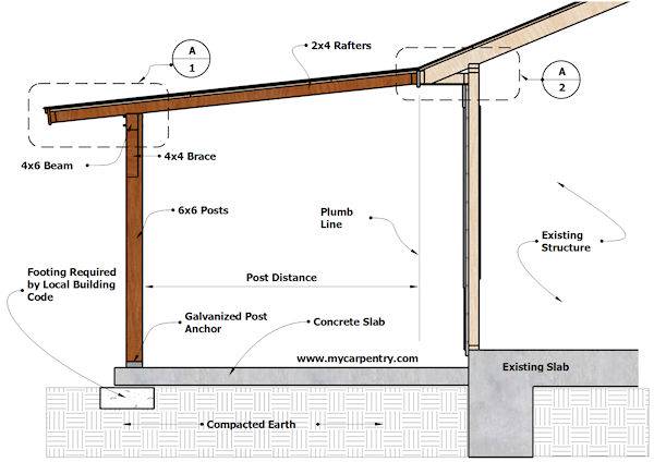 Patio Cover Plans Build Your Or Deck - How To Install Patio Cover Posts