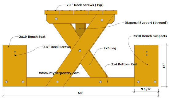 Picnic Table End View