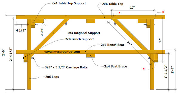 Picnic Table Designs