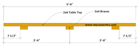Picnic Table Top - Side View