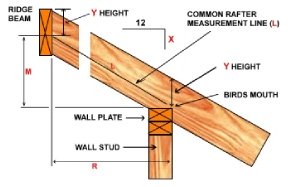 Rafter Profile