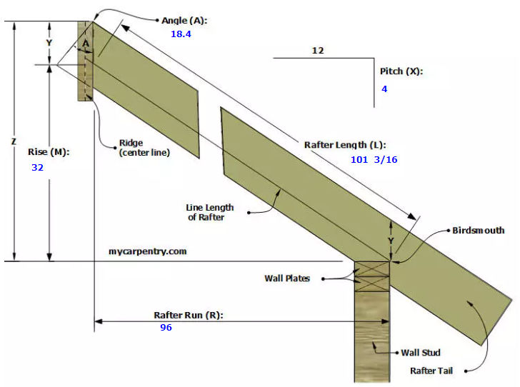 Roof Pitch Calculator