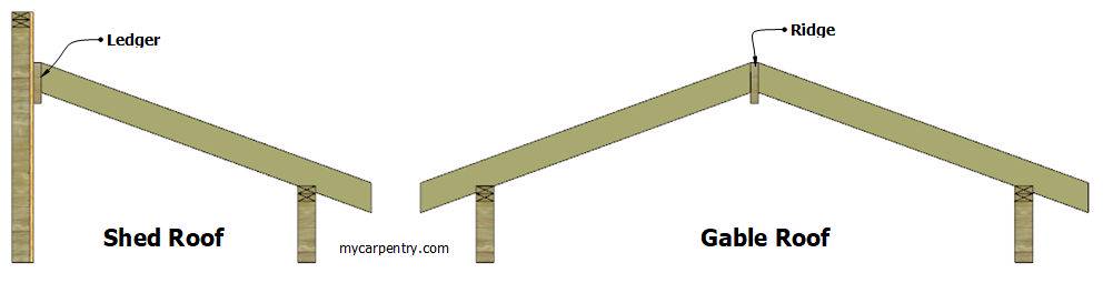 Roof Framing Learn How To Frame A