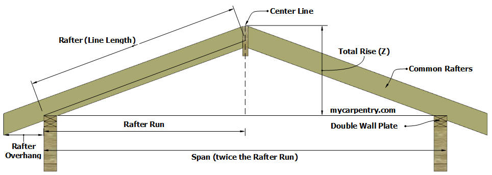 Common Rafter Detail