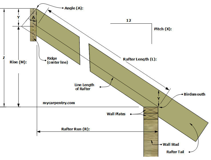 Common Rafter Detail