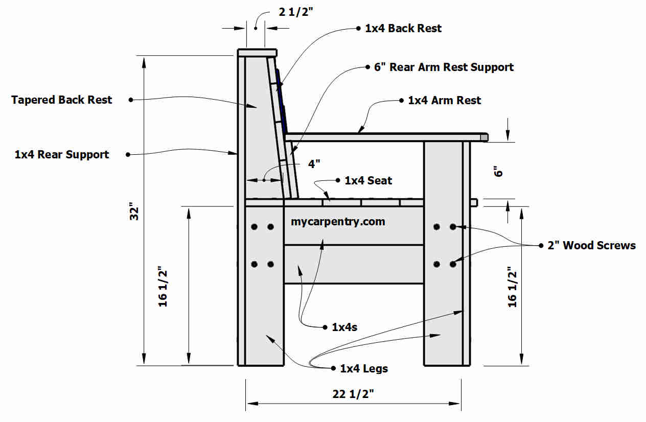 Bench Plans