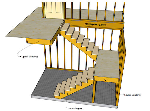 Building Stairs