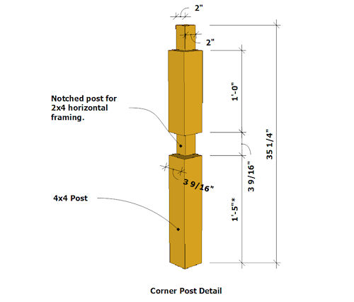 Notched Posts