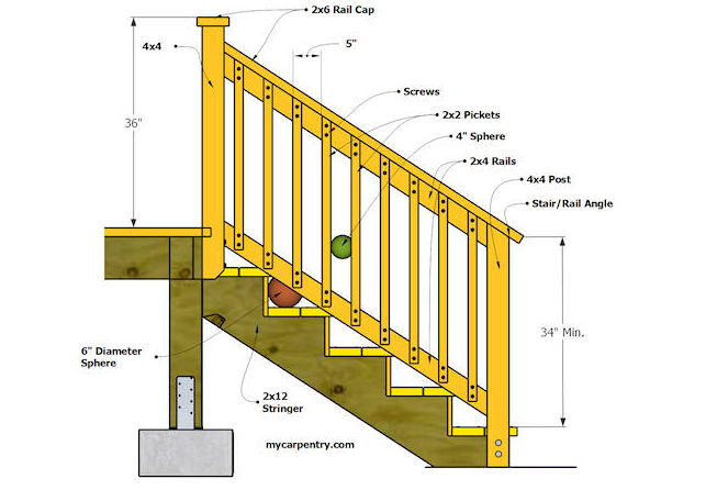 Stair Railing Elevation