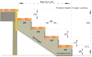 Stair Stringer Calculator / Free Spreadsheet