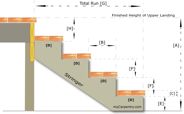 Stair Calculator Calculate stair rise and run