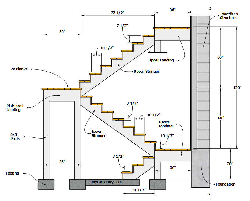 Stairs with Mid-level Landing