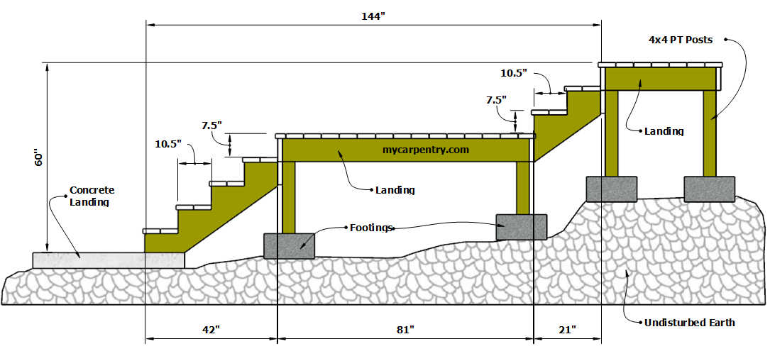 Stairs with Landing