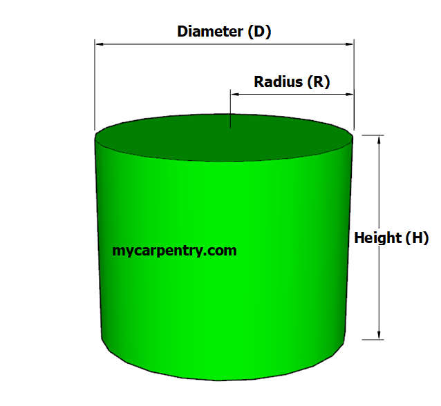 Volume of a cylinder
