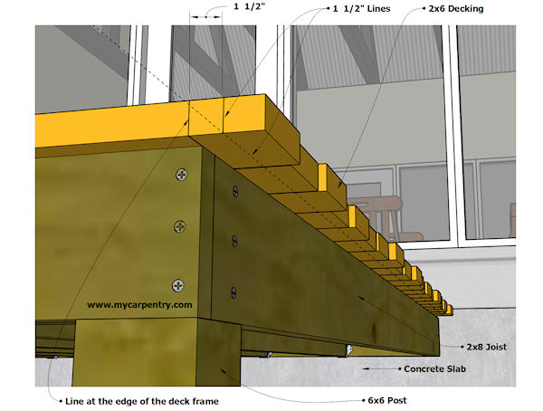 deck framing