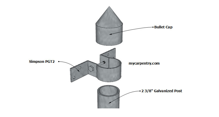 Privacy Fence Post Hardware