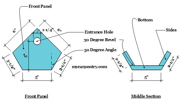 Wren Birdhouse Plans